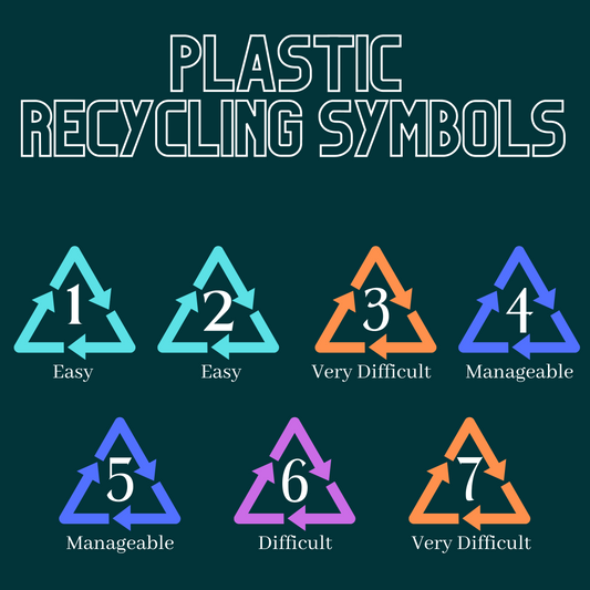 Plastic Recycling Symbols: What do They Mean?